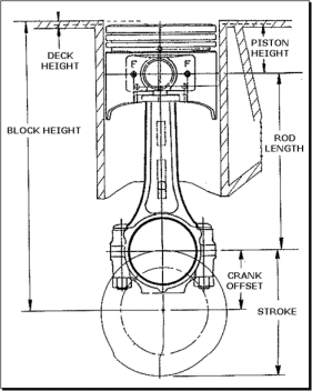 Cylinder