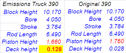 Emissions 390 chart