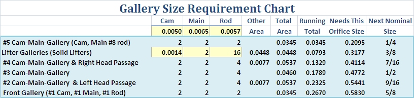 Gallery Req Chart