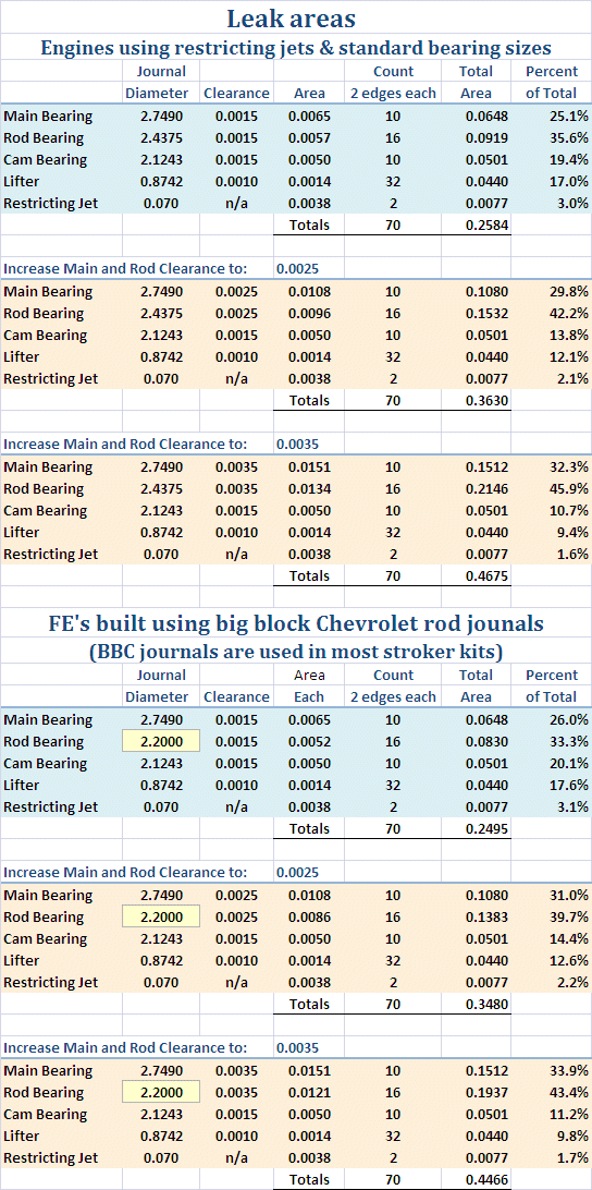 Leak Area Comparisons