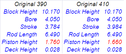 Original390-410 chart